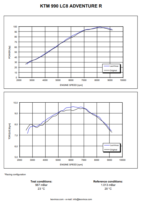 Leovince ktm store 990 adventure